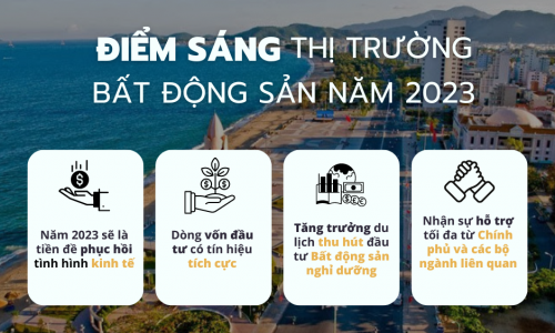 23.03.23 Diem Sang Thi Truong Bds
