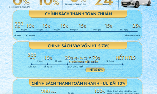 ChÍnh SÁch Thanh ToÁn