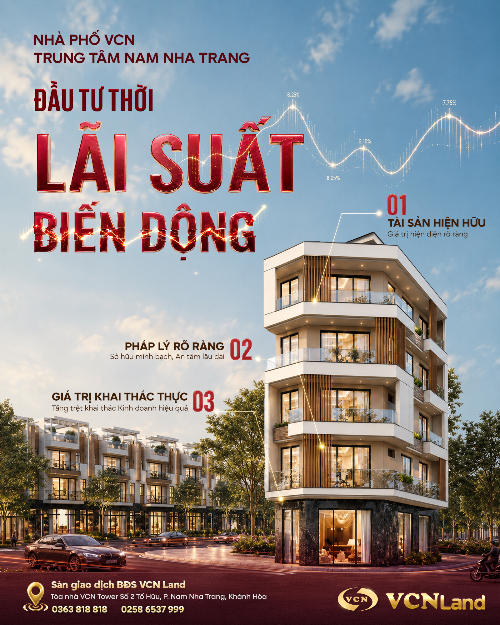 Poster Đầu Tư Thời Lãi Suất Biến động