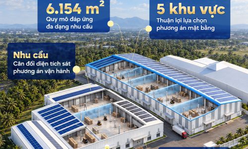 Poster PhƯƠng Án PhÂn Chia Linh HoẠt Theo Nhu CẦu